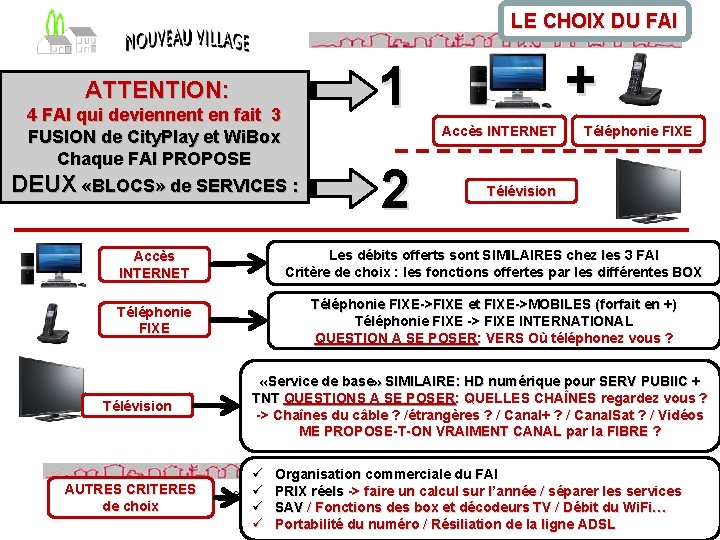 LE CHOIX DU FAI ATTENTION: 4 FAI qui deviennent en fait 3 FUSION de