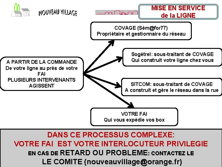 MISE EN SERVICE de la LIGNE COVAGE (Sém@for 77) Propriétaire et gestionnaire du réseau