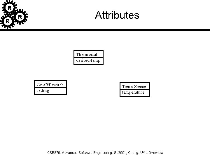 R R Attributes R Thermostat desired-temp On-Off switch setting Temp Sensor temperature CSE 870: R R Attributes R Thermostat desired-temp On-Off switch setting Temp Sensor temperature CSE 870: