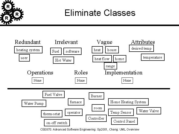 R R Eliminate Classes R Redundant Irrelevant heating system Fuel user software Vague heat R R Eliminate Classes R Redundant Irrelevant heating system Fuel user software Vague heat