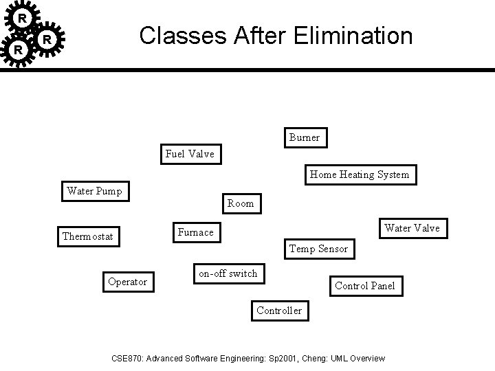 R R Classes After Elimination R Burner Fuel Valve Home Heating System Water Pump R R Classes After Elimination R Burner Fuel Valve Home Heating System Water Pump