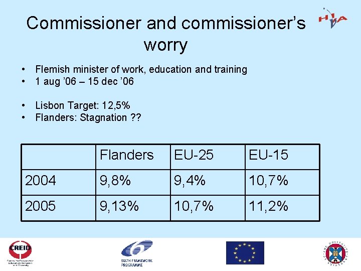 Commissioner and commissioner’s worry • Flemish minister of work, education and training • 1