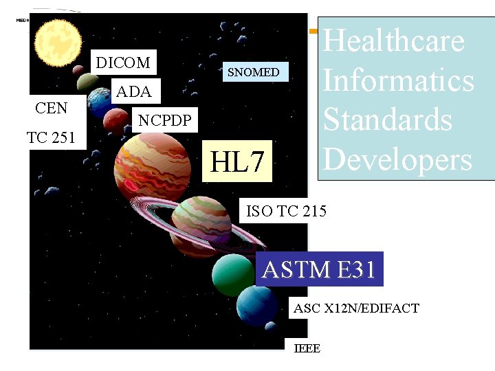 DICOM CEN TC 251 Healthcare Informatics Standards Developers SNOMED ADA NCPDP HL 7 ISO DICOM CEN TC 251 Healthcare Informatics Standards Developers SNOMED ADA NCPDP HL 7 ISO