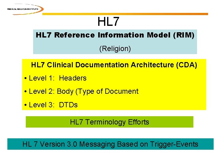 HL 7 Reference Information Model (RIM) (Religion) HL 7 Clinical Documentation Architecture (CDA) • HL 7 Reference Information Model (RIM) (Religion) HL 7 Clinical Documentation Architecture (CDA) •