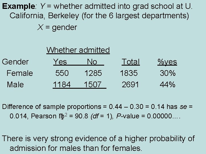 Example: Y = whether admitted into grad school at U. California, Berkeley (for the