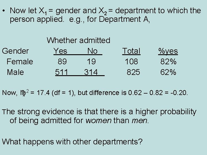  • Now let X 1 = gender and X 2 = department to