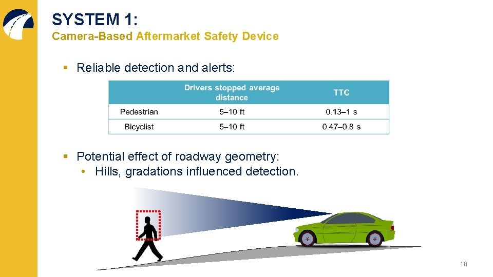 SYSTEM 1: Camera-Based Aftermarket Safety Device § Reliable detection and alerts: § Potential effect