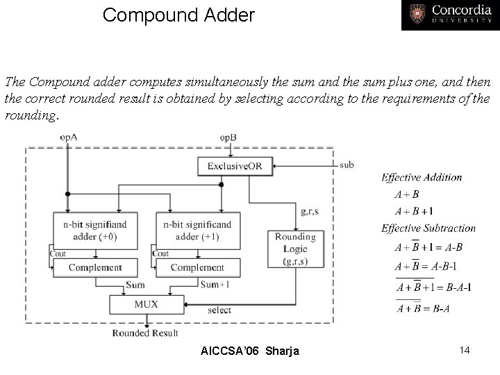 Compound Adder The Compound adder computes simultaneously the sum and the sum plus one,