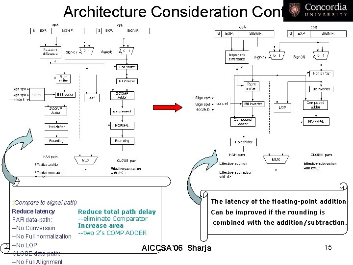 Architecture Consideration Cont. (Compare to signal path) Reduce latency Reduce total path delay --eliminate
