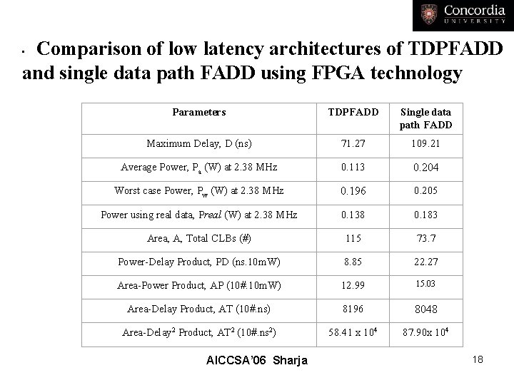  Comparison of low latency architectures of TDPFADD and single data path FADD using