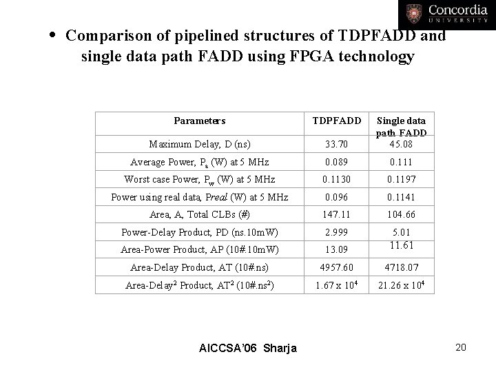  • Comparison of pipelined structures of TDPFADD and single data path FADD using