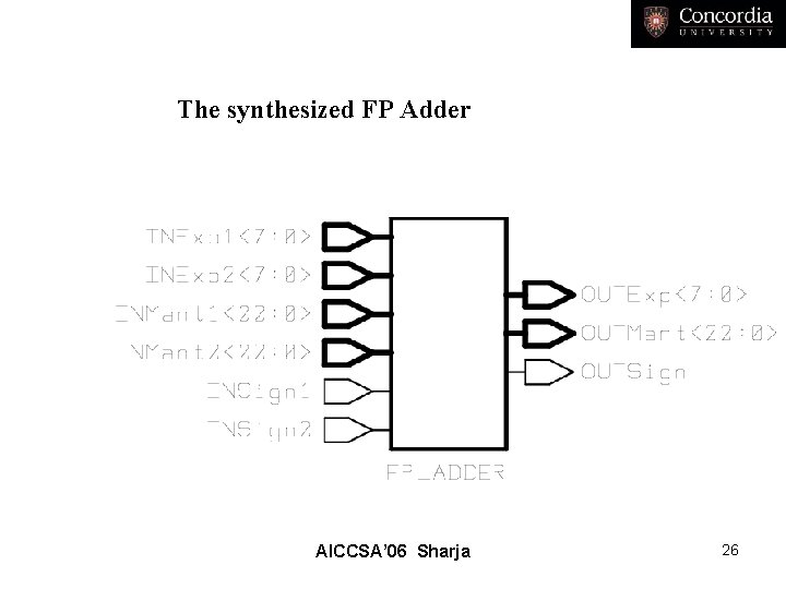 The synthesized FP Adder AICCSA’ 06 Sharja 26 