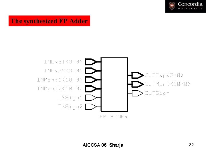 The synthesized FP Adder AICCSA’ 06 Sharja 32 