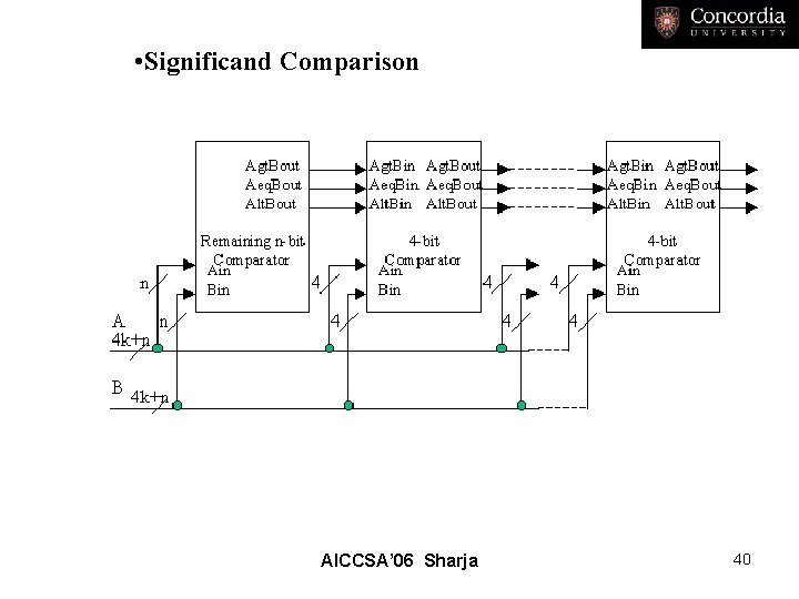  • Significand Comparison AICCSA’ 06 Sharja 40 