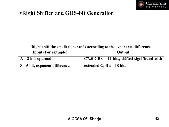  • Right Shifter and GRS-bit Generation AICCSA’ 06 Sharja 42 