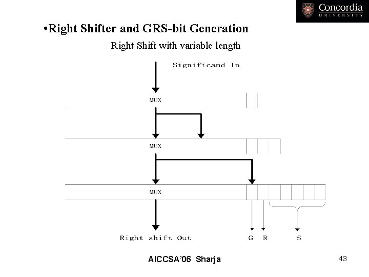  • Right Shifter and GRS-bit Generation Right Shift with variable length AICCSA’ 06