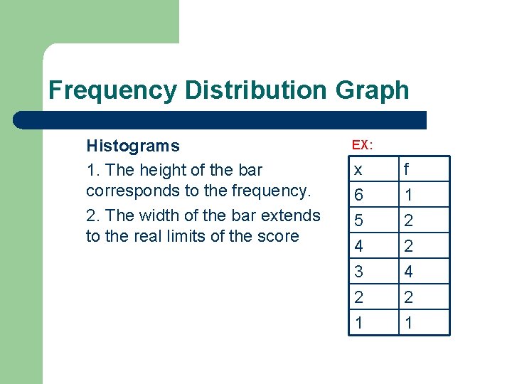 Frequency Distribution Graph Histograms 1. The height of the bar corresponds to the frequency.