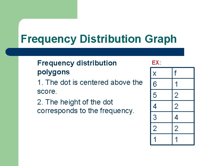 Frequency Distribution Graph Frequency distribution polygons 1. The dot is centered above the score.
