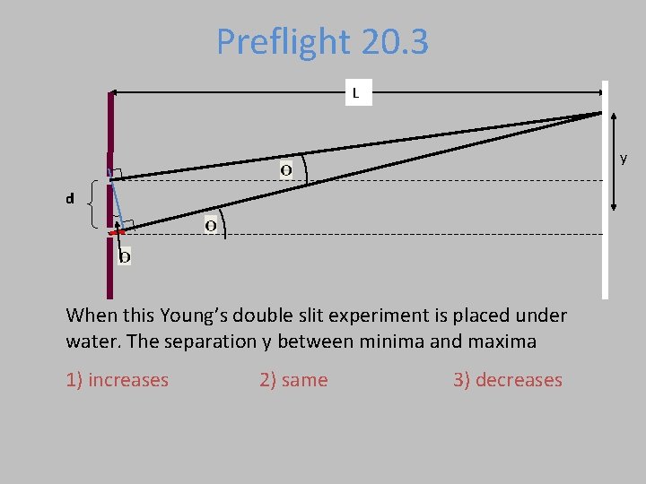 Preflight 20. 3 L y d When this Young’s double slit experiment is placed