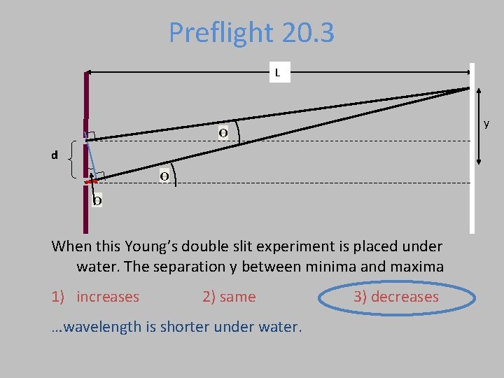 Preflight 20. 3 L y d When this Young’s double slit experiment is placed