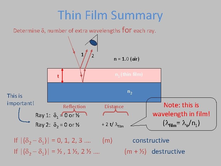 Thin Film Summary Determine d, number of extra wavelengths for each ray. 1 2