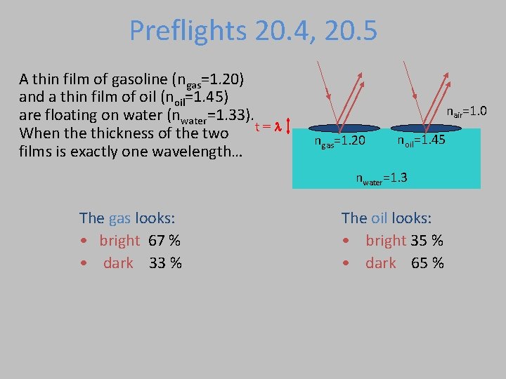 Preflights 20. 4, 20. 5 A thin film of gasoline (ngas=1. 20) and a