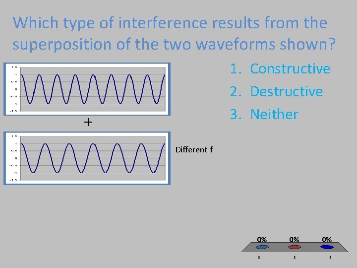 Which type of interference results from the superposition of the two waveforms shown? 1.