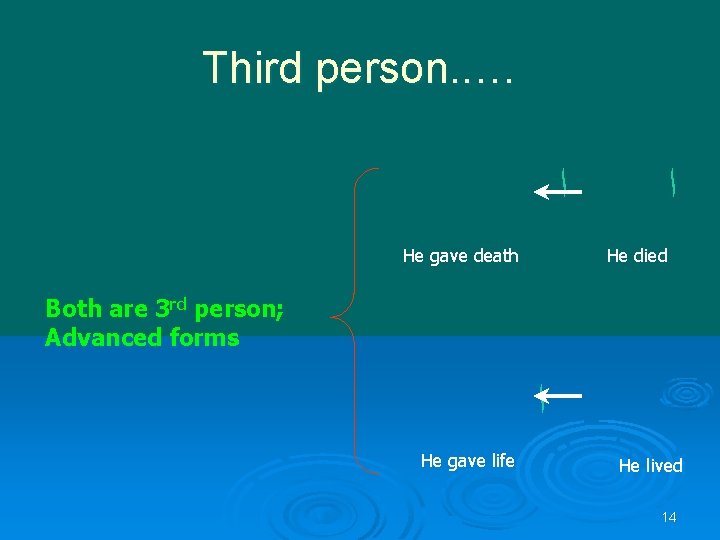 Third person. . … ﺍ He gave death ﺍ He died Both are 3