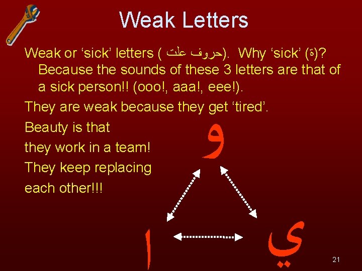 Weak Letters Weak or ‘sick’ letters ( )ﺣﺮﻭﻑ ﻋﻠﺖ. Why ‘sick’ ( ? )ﺓ