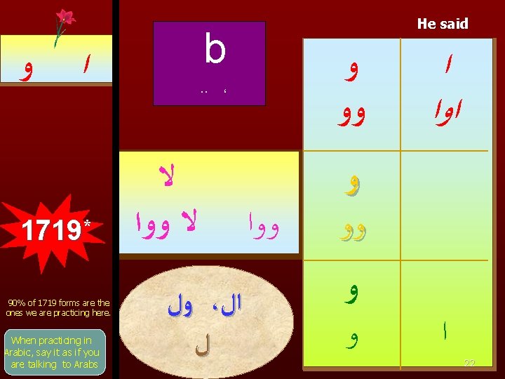  ﻭ b ﺍ 1719* 90% of 1719 forms are the ones we are