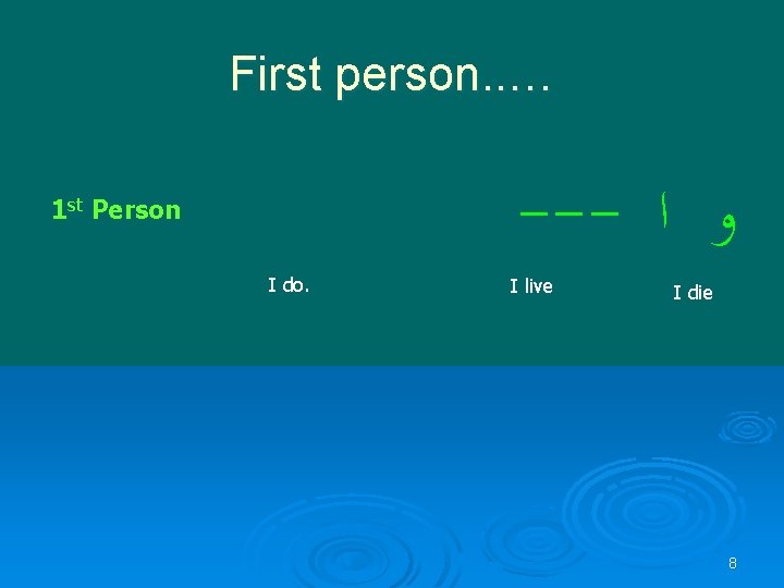 First person. . … --- ﻭ ﺍ 1 st Person I do. I live