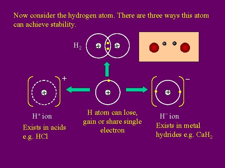 Now consider the hydrogen atom. There are three ways this atom can achieve stability.