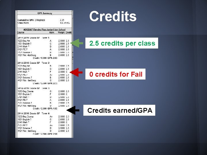 Credits 2. 5 credits per class 0 credits for Fail Credits earned/GPA 