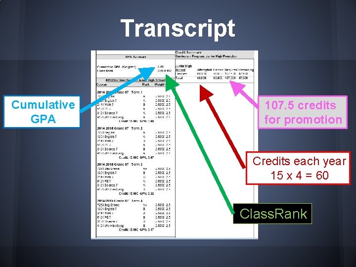 Transcript Cumulative GPA 107. 5 credits for promotion Credits each year 15 x 4