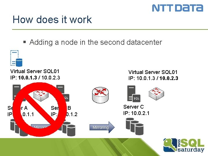 How does it work § Adding a node in the second datacenter Virtual Server