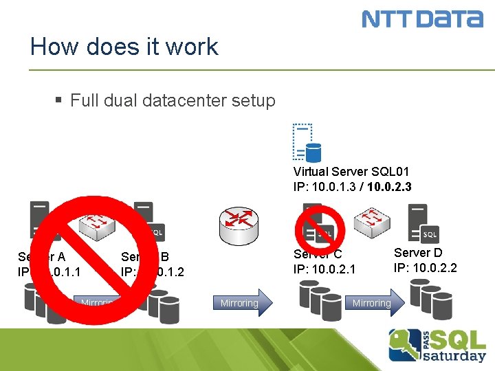 How does it work § Full dual datacenter setup Virtual Server SQL 01 IP: