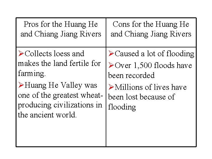 Pros for the Huang He and Chiang Jiang Rivers Cons for the Huang He