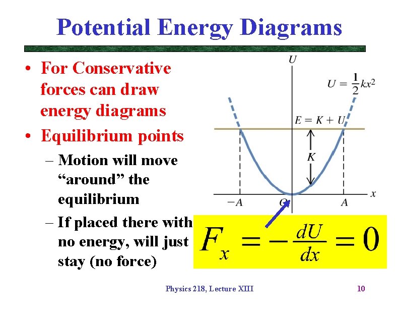 Potential Energy Diagrams • For Conservative forces can draw energy diagrams • Equilibrium points