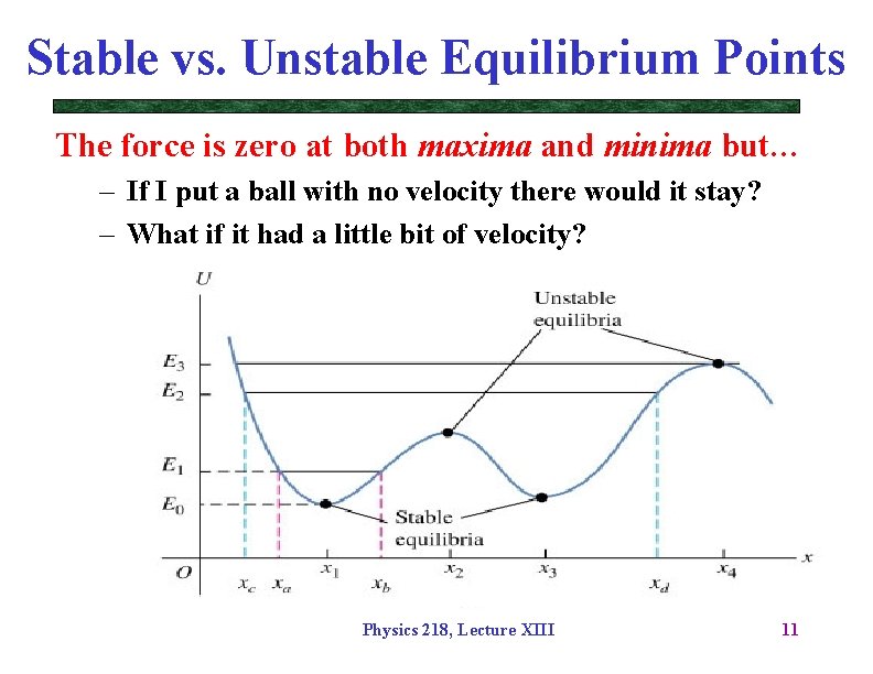 Stable vs. Unstable Equilibrium Points The force is zero at both maxima and minima