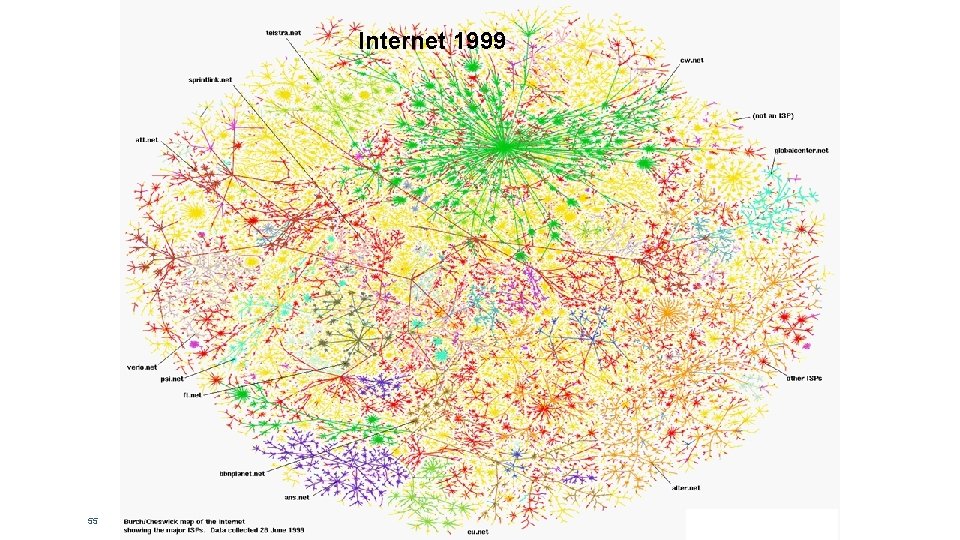 Internet 1999 55 