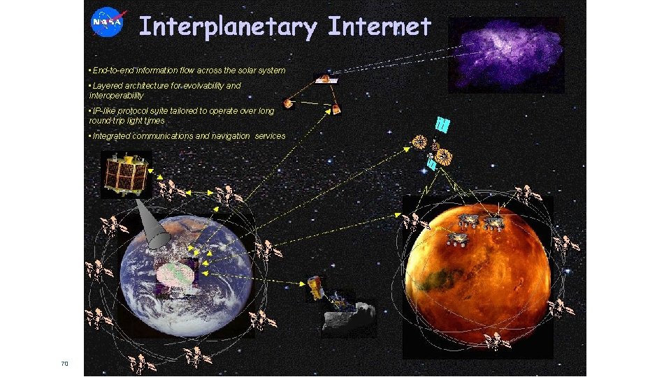  • End-to-end information flow across the solar system • Layered architecture for evolvability