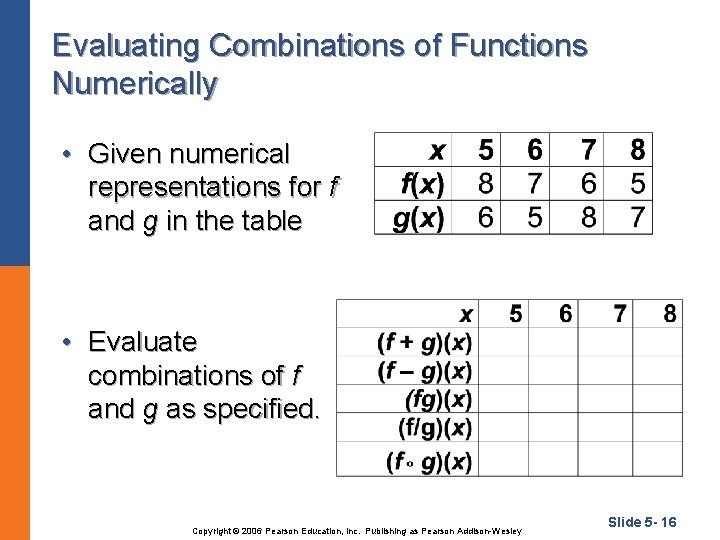 Evaluating Combinations of Functions Numerically • Given numerical representations for f and g in