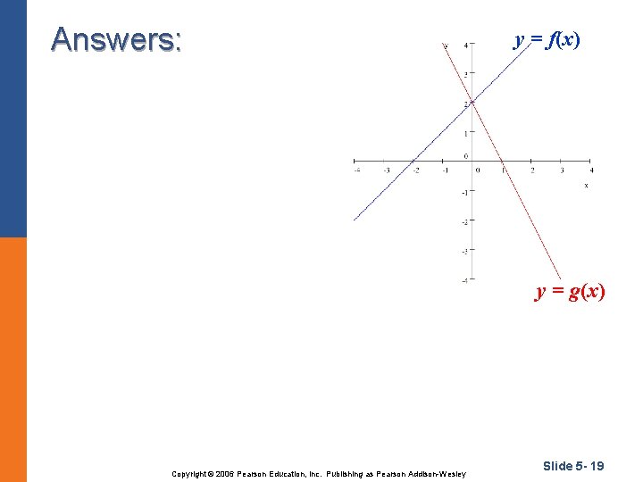 Answers: y = f(x) y = g(x) Copyright © 2006 Pearson Education, Inc. Publishing