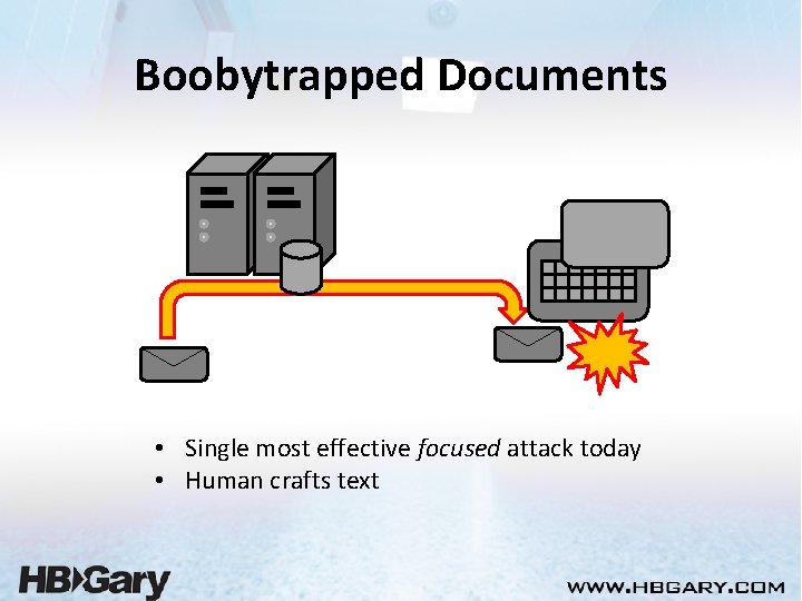 Boobytrapped Documents • Single most effective focused attack today • Human crafts text 