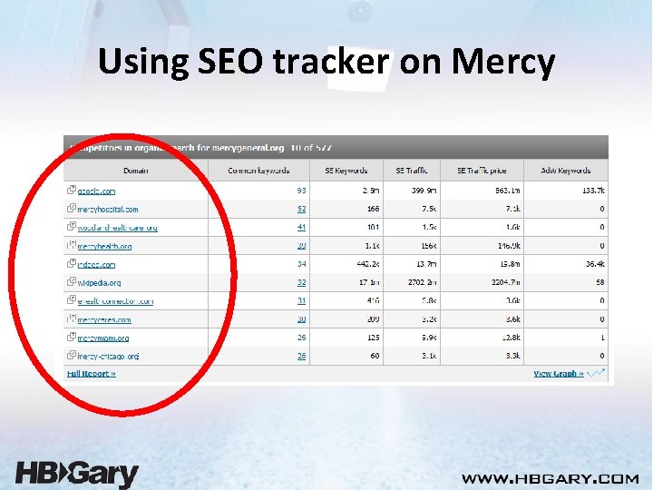 Using SEO tracker on Mercy 