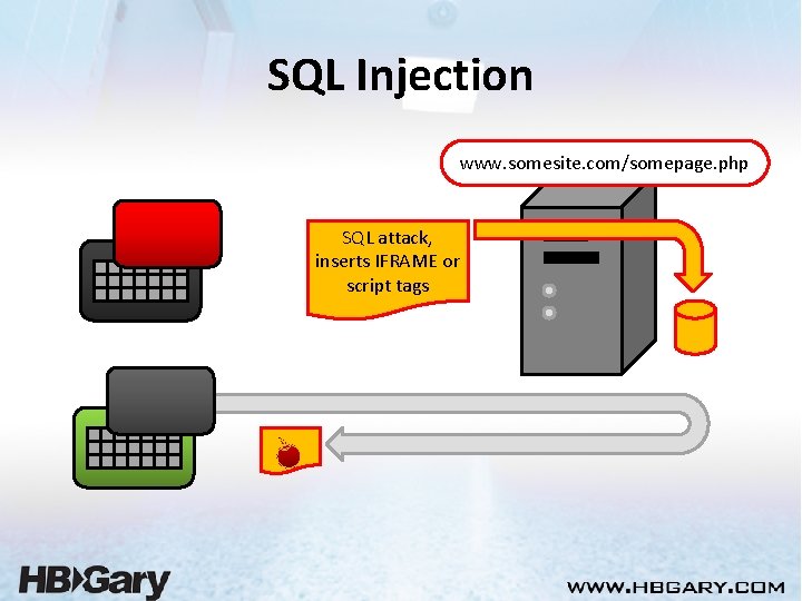 SQL Injection www. somesite. com/somepage. php SQL attack, inserts IFRAME or script tags 