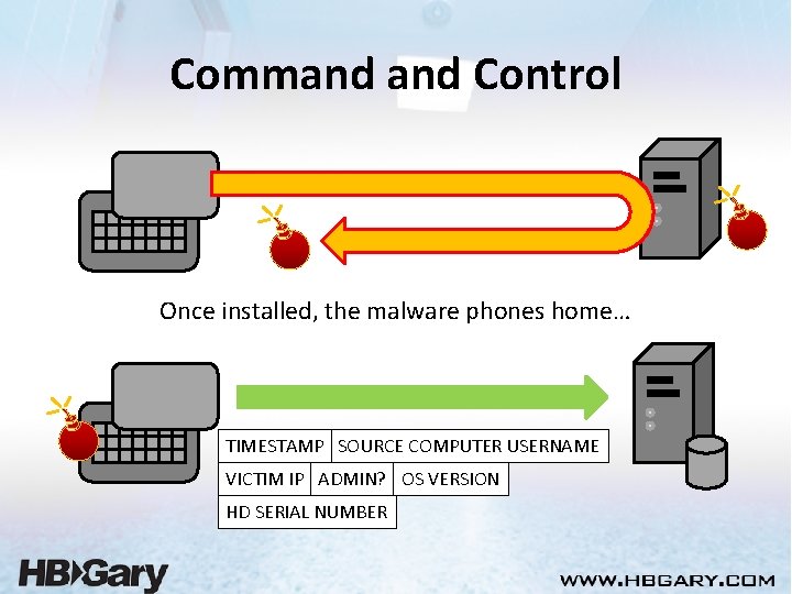 Command Control Once installed, the malware phones home… TIMESTAMP SOURCE COMPUTER USERNAME VICTIM IP