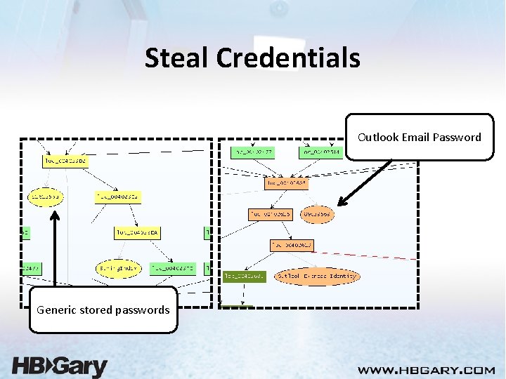 Steal Credentials Outlook Email Password Generic stored passwords 
