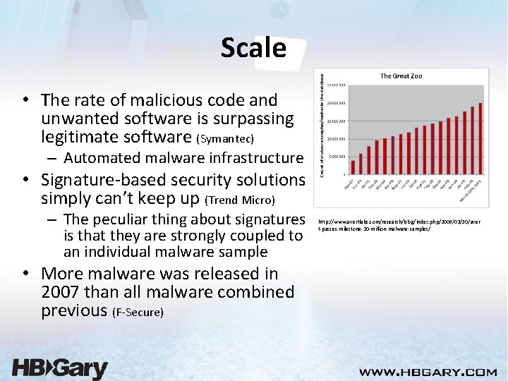 Scale • The rate of malicious code and unwanted software is surpassing legitimate software