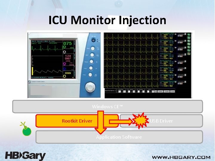 ICU Monitor Injection Windows CE™ Rootkit Driver USB Driver Application Software 